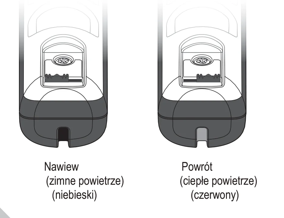 Dwa położenia przełącznika JL3RH: niebieski dla nawiewu (powietrze schłodzone), czerwony dla powrotu (powietrze ciepłe)