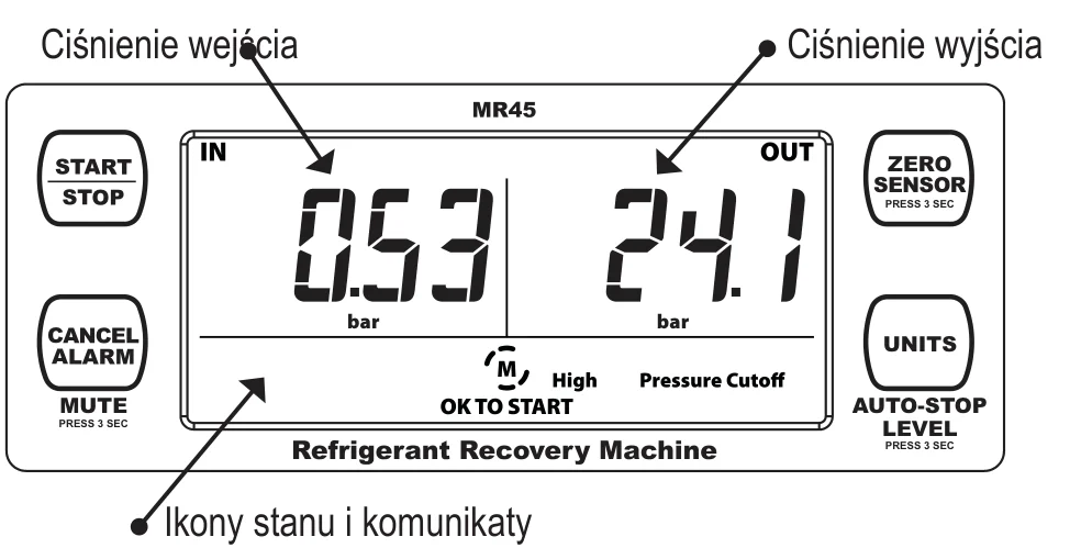 Wyświetlacz MR45 z ciśnieniem wejścia IN i wyjścia OUT w barach, ikonami stanu i komunikatem OK TO START; po bokach przyciski START/STOP, CANCEL ALARM z MUTE, ZERO SENSOR i UNITS z AUTO-STOP LEVEL
