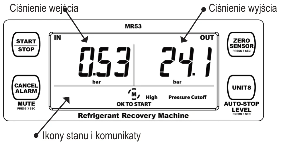 Podwójny wyświetlacz MR53: ciśnienie wejścia IN i wyjścia OUT w barach, pole ikon stanu i komunikatów, przyciski START/STOP, CANCEL ALARM (MUTE), ZERO SENSOR i UNITS (AUTO-STOP LEVEL)