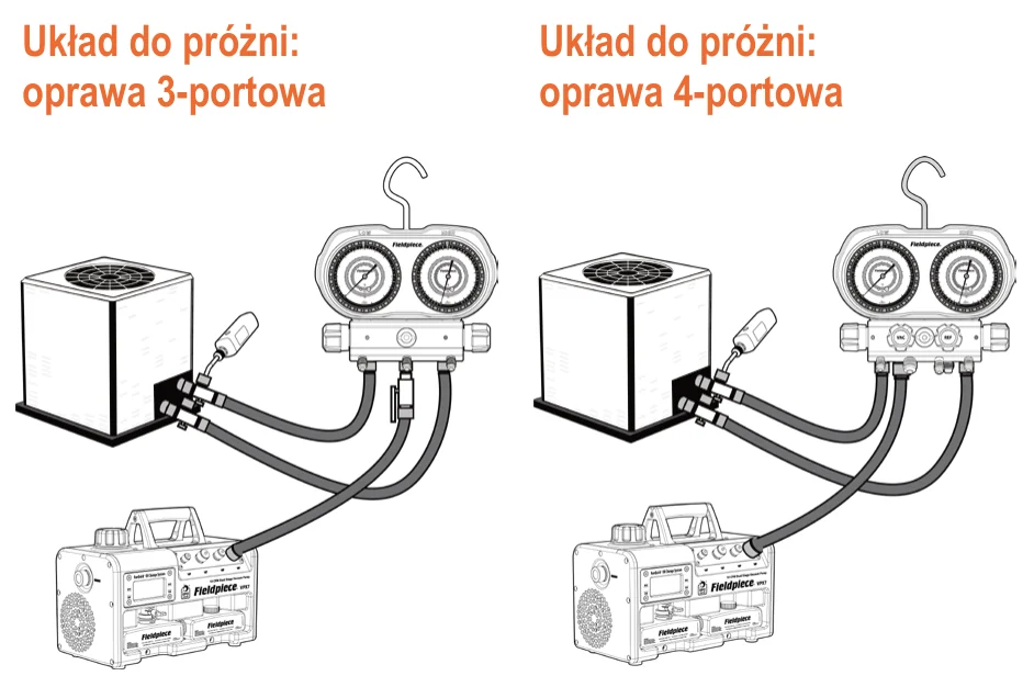 Układ do próżni: jednostka zewnętrzna, oprawa zaworowa i pompa próżniowa połączone wężami, w wersji z oprawą trzyportową (zawór odcinający na wężu do pompy) i czteroportową
