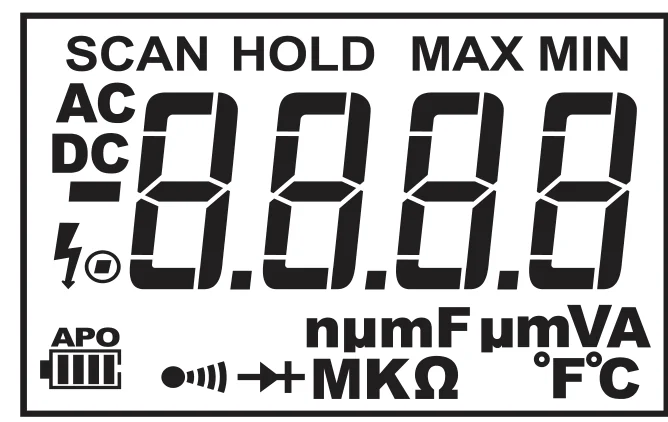 Wyświetlacz ze wszystkimi segmentami: SCAN, HOLD, MAX, MIN, AC, DC, cyfry, jednostki n µ m k M, °F °C, APO, bateria