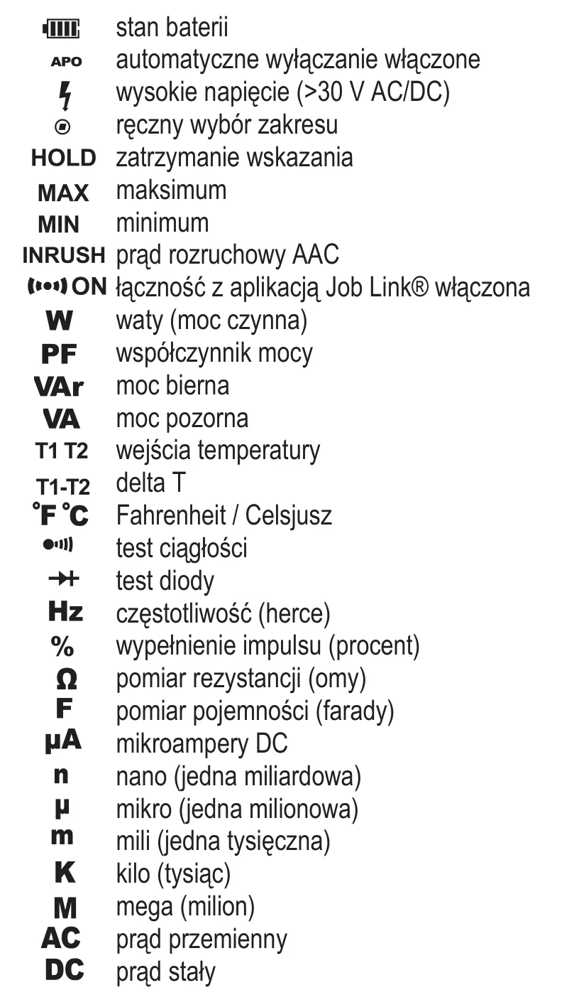 Ikony wyświetlacza z opisami: bateria, APO, wysokie napięcie, ręczny zakres, HOLD, MAX, MIN, INRUSH, łączność ON, W, PF, VAr, VA, T1 T2, T1-T2, °F °C, ciągłość, dioda, Hz, %, Ω, F, µA, n, µ, m, K, M, AC, DC