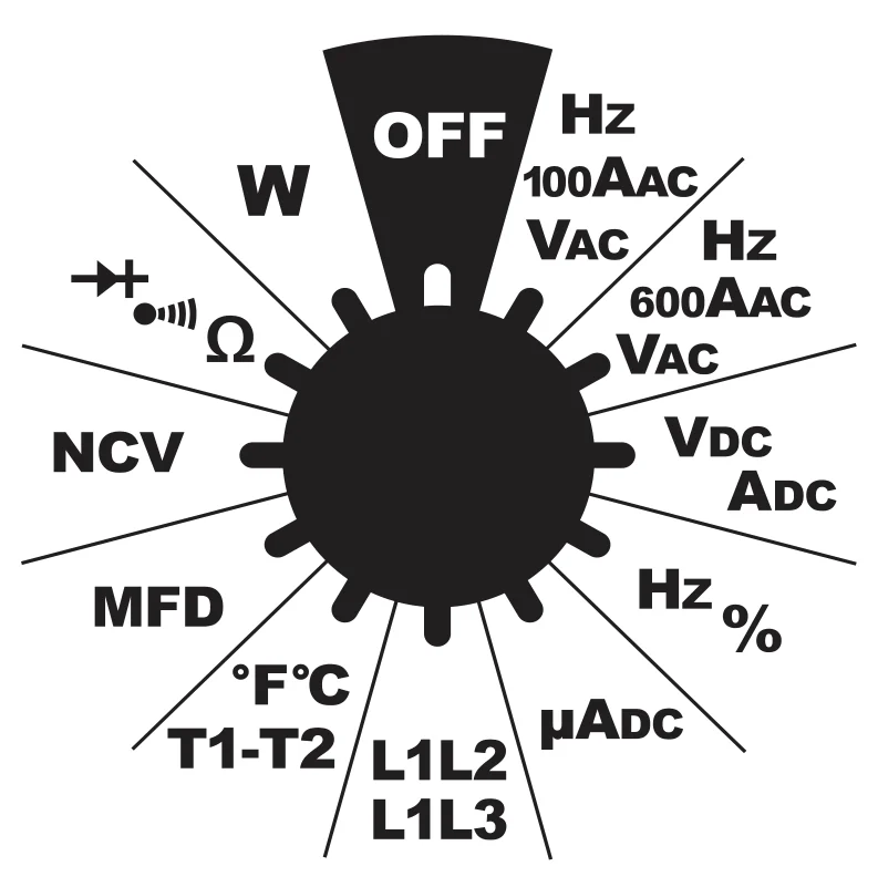 Pokrętło pomiarowe: OFF, Hz/100AAC/VAC, Hz/600AAC/VAC, VDC/ADC, Hz/%, µADC, L1L2/L1L3, °F°C T1-T2, MFD, NCV, Ω/dioda/ciągłość, W