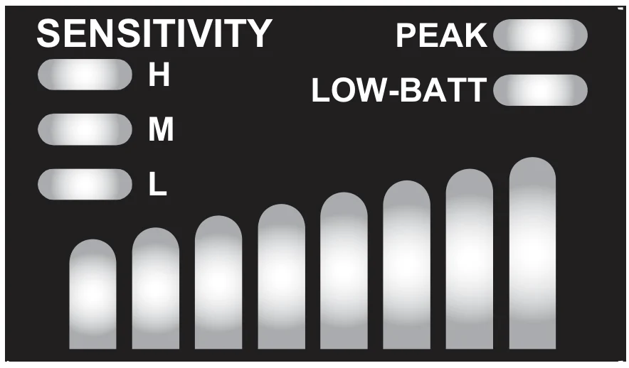Panel wskaźników SCL2: diody SENSITIVITY H, M, L, dioda PEAK, dioda LOW-BATT i pasek ośmiu diod