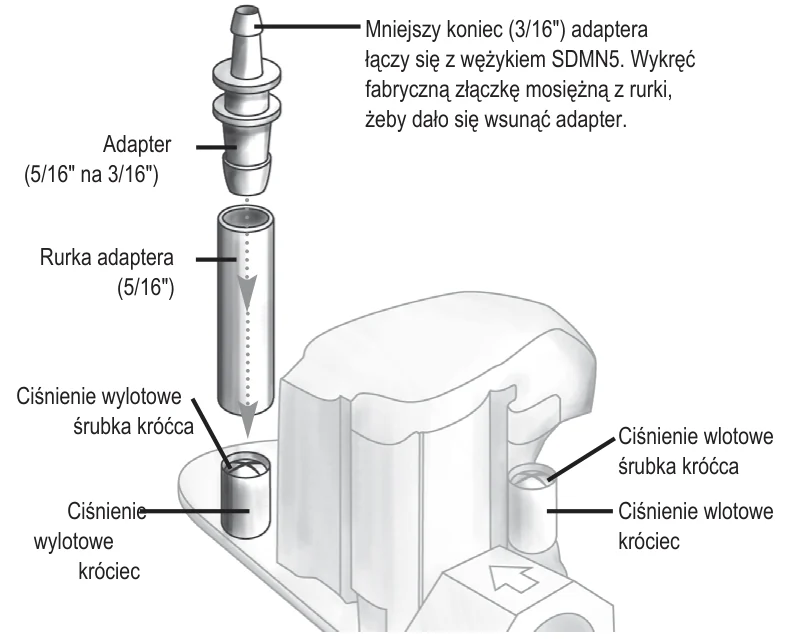 Adapter RMA316 z rurką 5/16 cala wsunięty w króciec ciśnienia wylotowego regulatora, obok króciec wlotowy ze śrubką