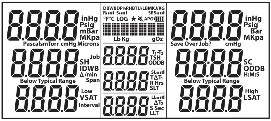 Wyświetlacz LCD oprawy SM380V ze wszystkimi segmentami: pola ciśnienia LOW i HIGH z jednostkami, pola SH, SC, VSAT, LSAT, TSH, T1-T2, SLT, LLT, ODDB, IDWB, próżnia w mikronach z tempem zmian i stoperem, wskaźniki LOG, APO, baterii i sygnału
