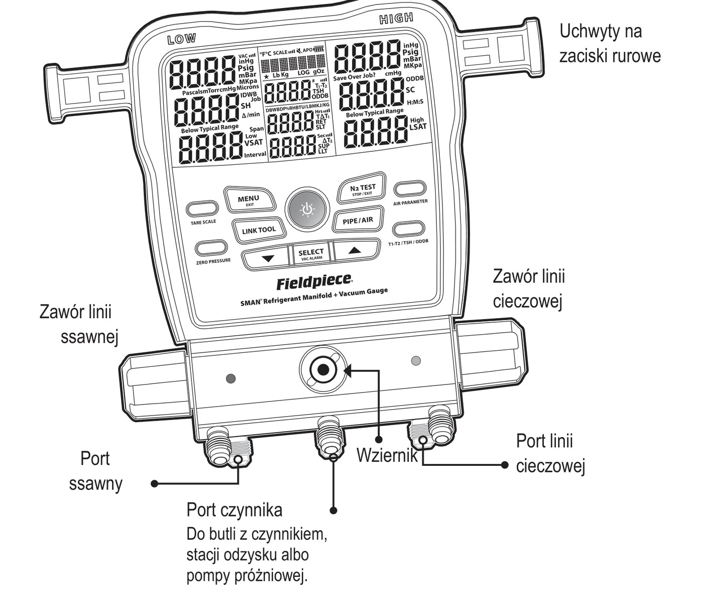 SM382V z przodu: wyświetlacz, klawiatura z przyciskami MENU, LINK TOOL, N2 TEST, PIPE/AIR, SELECT i strzałkami, uchwyty na zaciski rurowe, zawory linii ssawnej i cieczowej, wziernik, port LOW (linia ssawna), port REF (czynnika) i port HIGH (linia cieczowa)