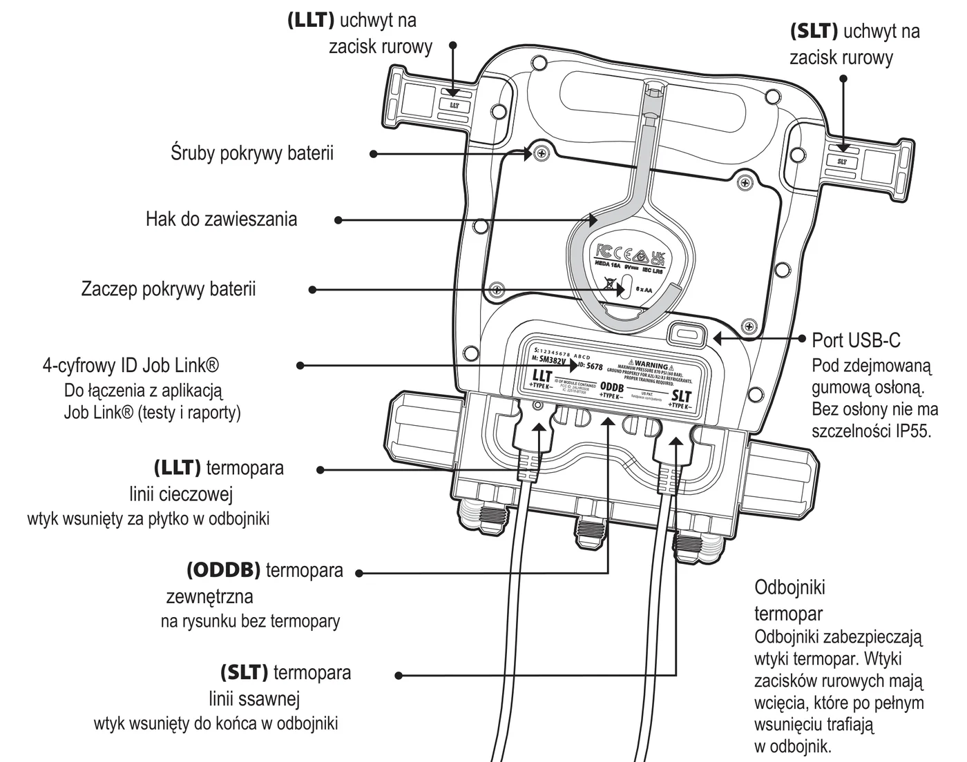 SM382V z tyłu: uchwyty na zaciski rurowe LLT i SLT, śruby i zaczep pokrywy baterii, hak do zawieszania, tabliczka z 4-cyfrowym identyfikatorem Job Link, port USB-C pod gumową osłoną, gniazda termopar LLT, ODDB i SLT z wypustkami