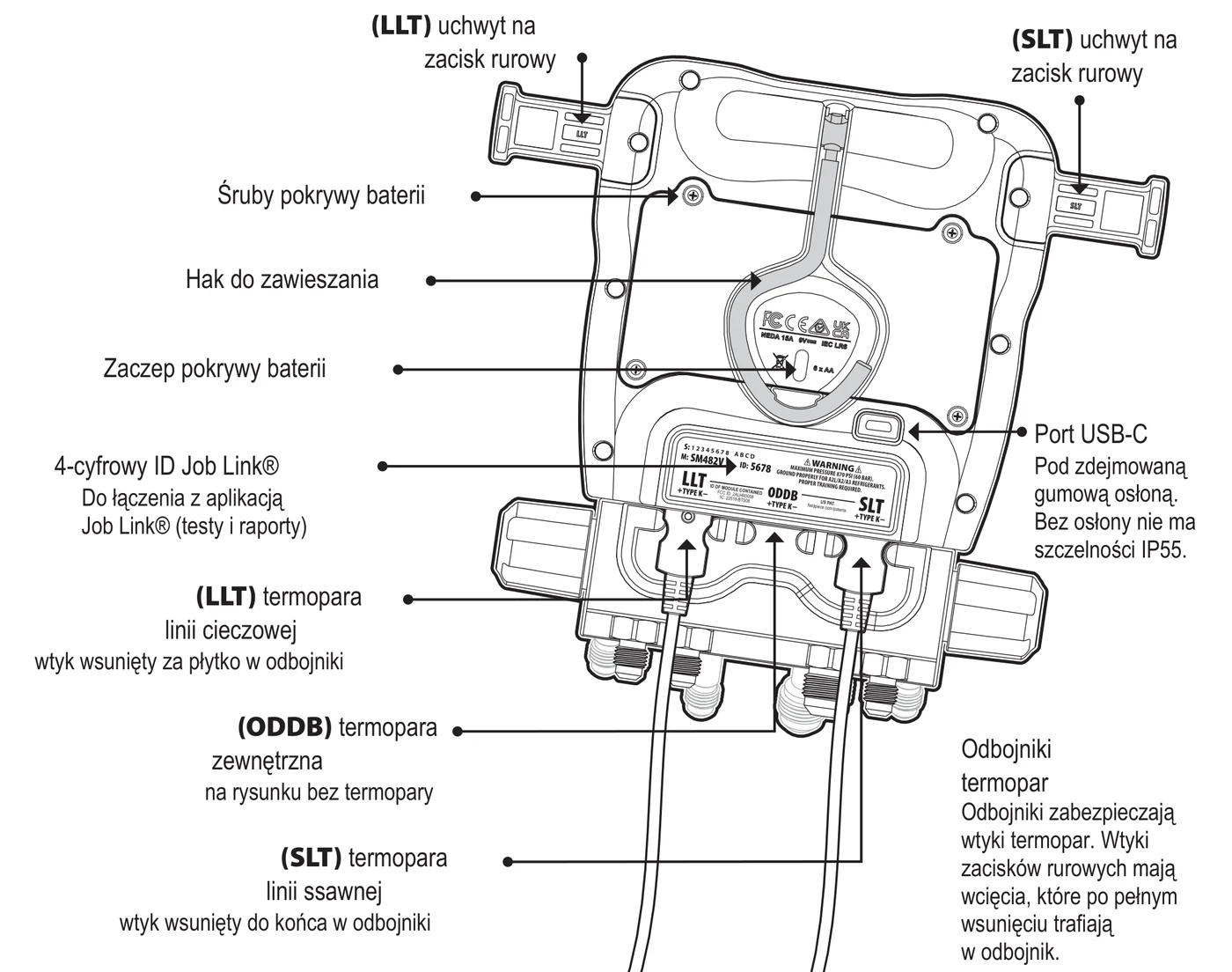 SM482V z tyłu: uchwyty na zaciski rurowe LLT i SLT, śruby i zaczep pokrywy baterii, hak do zawieszania, tabliczka z 4-cyfrowym identyfikatorem Job Link, port USB-C pod gumową osłoną, gniazda termopar LLT, ODDB i SLT z wypustkami, cztery porty u dołu