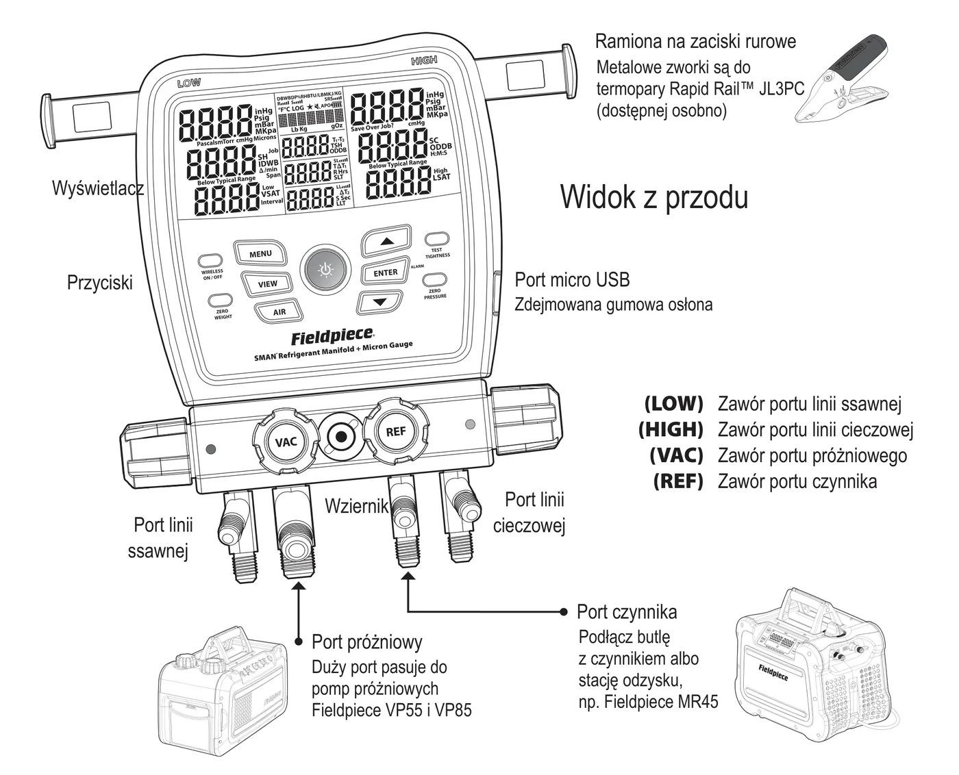 Oprawa SM480V od przodu: wyświetlacz, przyciski, port micro USB pod gumową osłoną, ramiona na zaciski rurowe, zawory LOW, HIGH, VAC i REF, port LOW (linia ssawna), port HIGH (linia cieczowa), port VAC (próżniowy, 3/8 cala) pod pompy VP55 i VP85, port REF (czynnika) i wziernik; obok pompa próżniowa i stacja odzysku MR45
