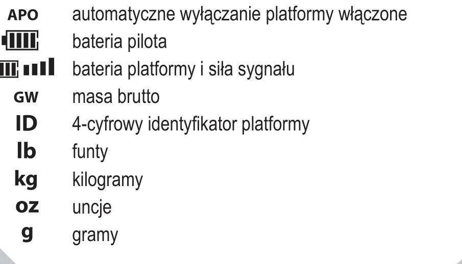 Ikony wyświetlacza pilota SR47 z opisami po polsku: APO, bateria pilota, bateria platformy i sygnał, masa brutto, identyfikator, funty, kilogramy, uncje, gramy
