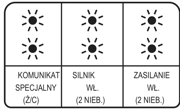 Trzy kolumny po dwie diody we wzierniku oleju: lewa komunikat specjalny (Y/R, żółta albo czerwona), środkowa silnik włączony (2 niebieskie), prawa zasilanie podłączone (2 niebieskie)